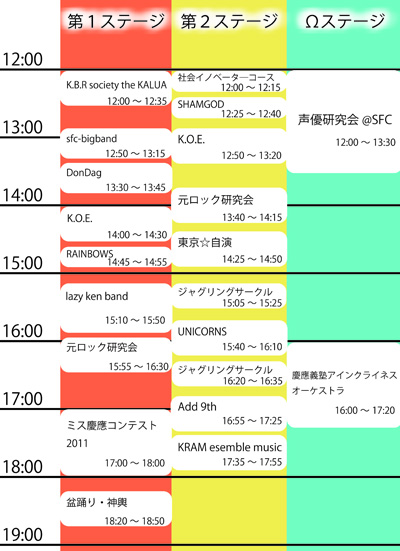 stagetimeline