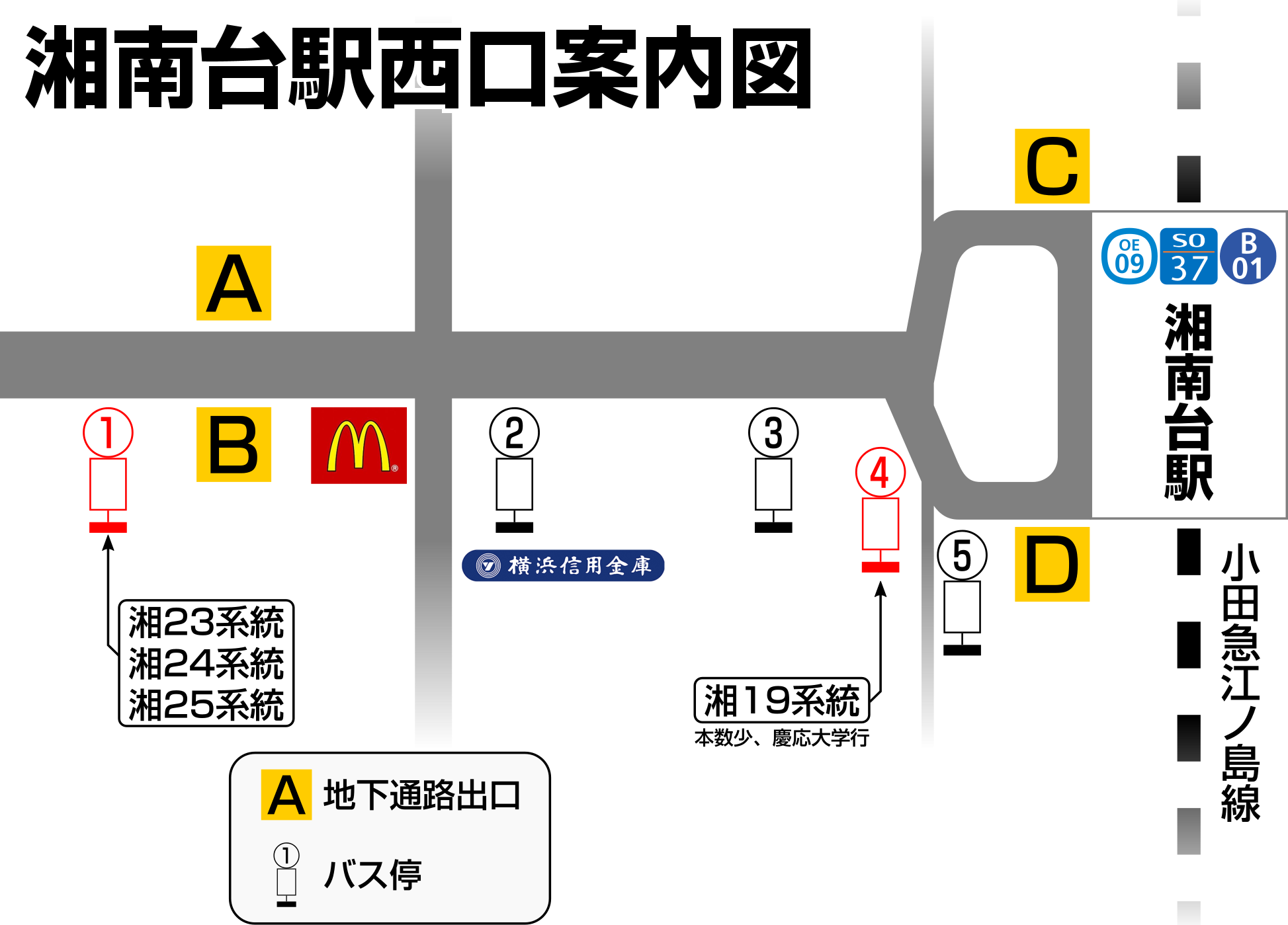 湘南台駅地下通路出口「D」出てすぐ「1」番乗り場より神奈中バス湘23･24･25系統